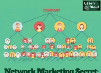 Network Marketing Secret: How to Become a Leader In Only 90 Days Network Marketing SecretHow to Become a Leader In Only 90 Days