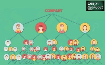 Network Marketing SecretHow to Become a Leader In Only 90 Days