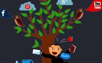 5 Great Ways to Promote Your Business on Social Media Business on Social Media