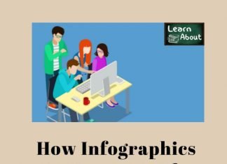 How Infographics Can Increase The Traffic On Your Blog How Infographics Can Increase The Traffic On Your Blog