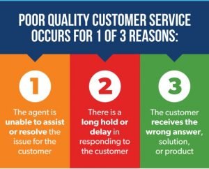 10 Ways to Wow Your Customers - LearnAboutUs.com
