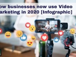 how businesses are using video marketing inforgraphics